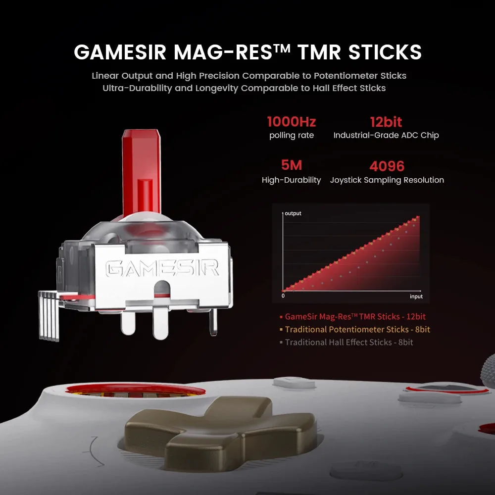 GameSir Cyclone 2 Mag-Res TMR stick module