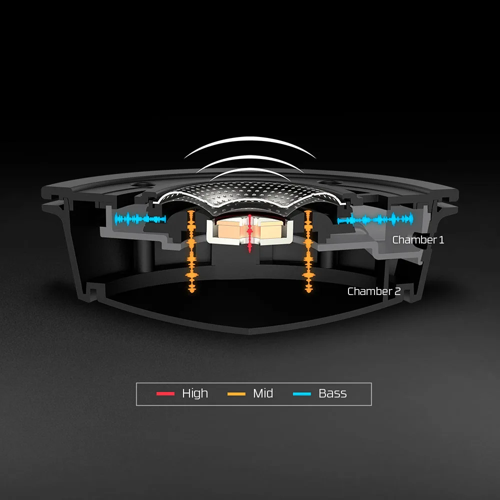 Cutaway of the Cloud Alpha dual chamber driver showing separate bass, mid and high paths