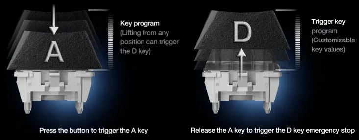 DrunkDeer diagram of Release Dual Trigger showing pressing A then releasing to fire D